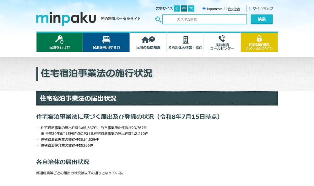 観光庁「住宅宿泊事業法の施行状況」のページのファーストビュー。届出状況と2か月ごとの宿泊実績が並んでいる